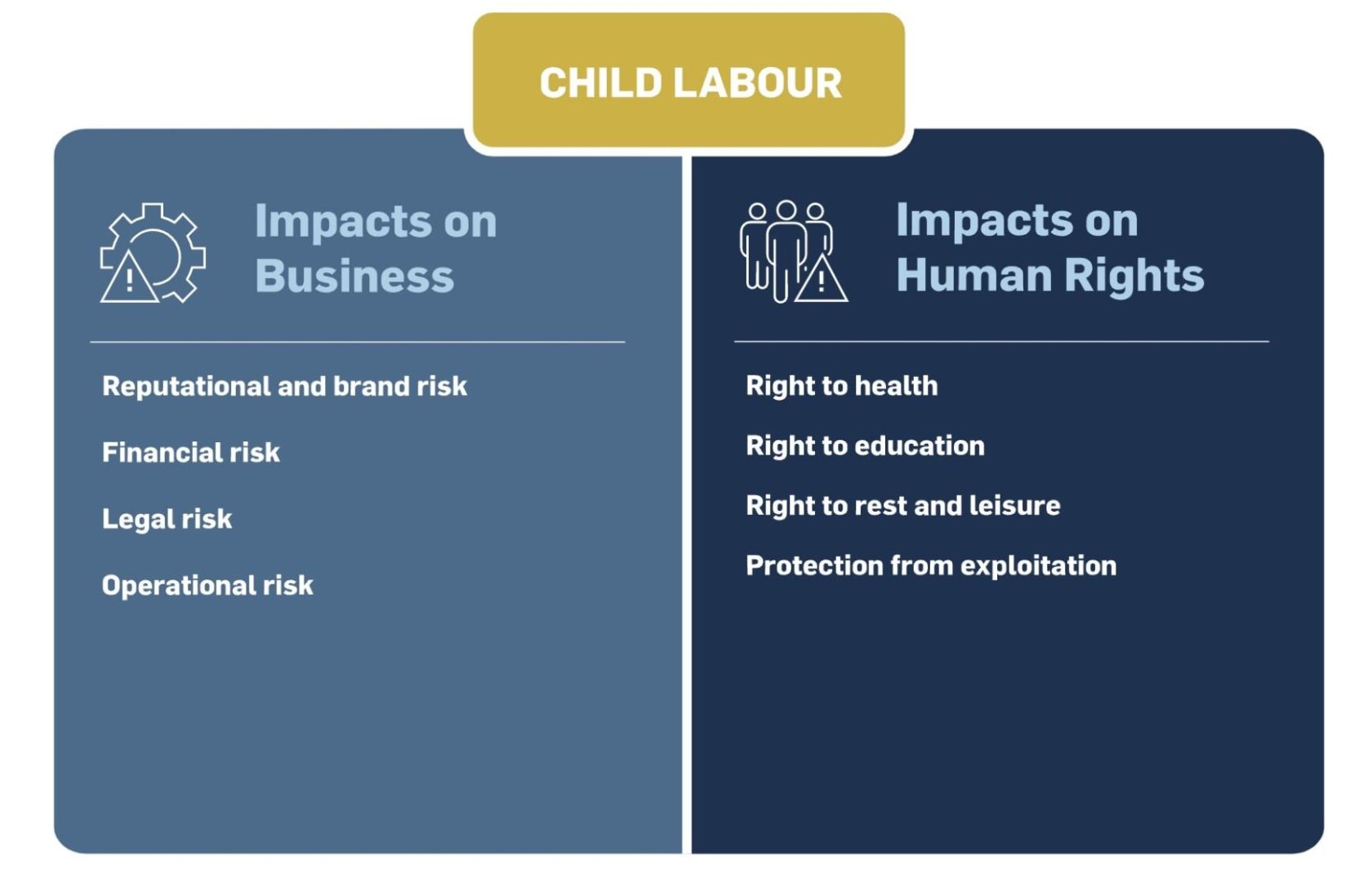 case study on child labour wikipedia