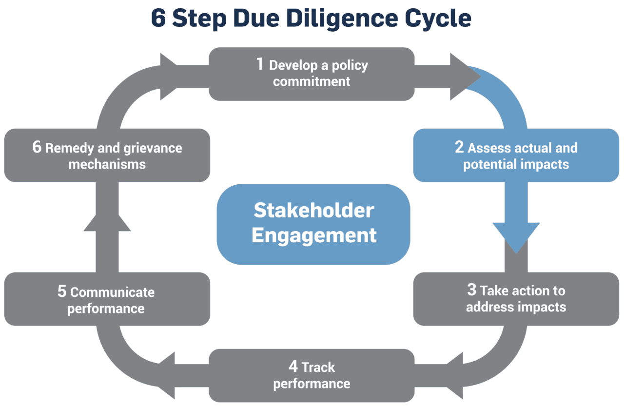 Forced Labour • Business & Human Rights Navigator